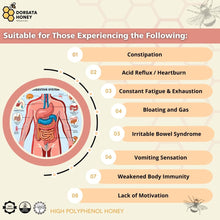 Load image into Gallery viewer, Digestive & Bowel Movement Package (M)