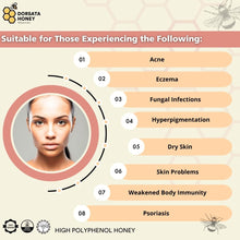 Load image into Gallery viewer, The Skin (Acne/Eczema) Package