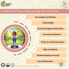 Load image into Gallery viewer, Weight Management Package